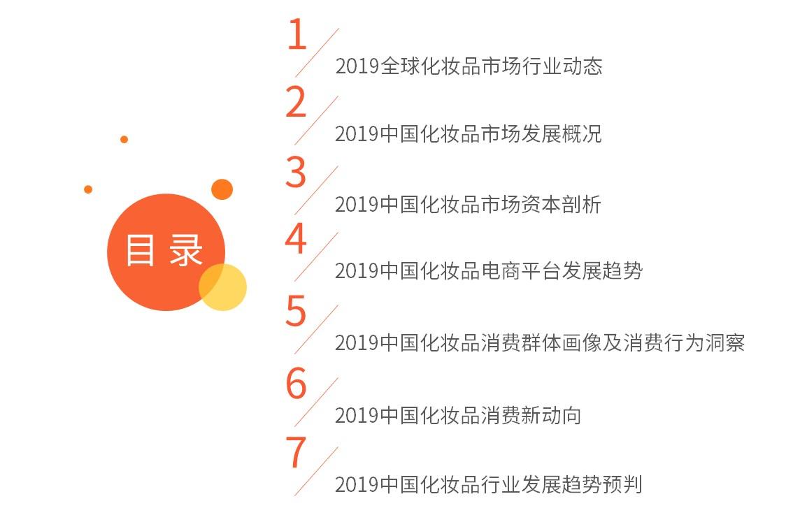 中国化妆品市场2019年总GDP_2019年中国gdp增长率
