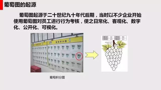 员工绩效管理葡萄图