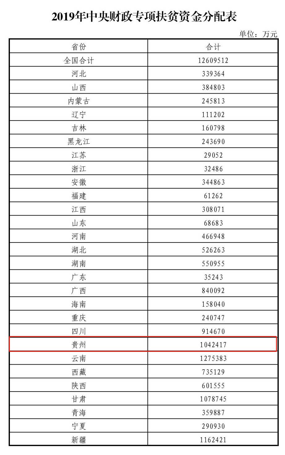 贵州省贫困人口数量_贵州省人口分布图