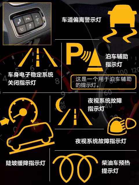 好师傅你了解汽车仪表盘上各指示灯代表什么意思吗