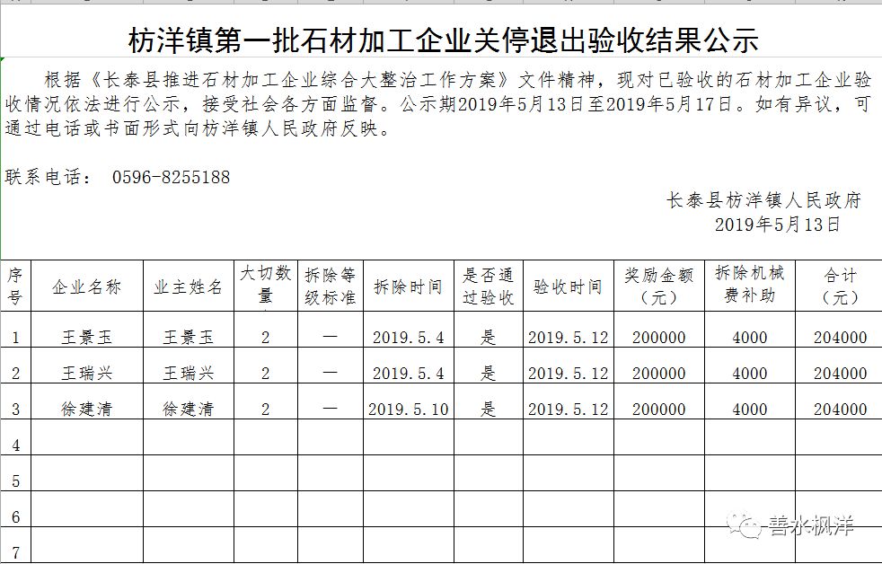 长泰县枋洋镇面积人口_长泰县面积图片