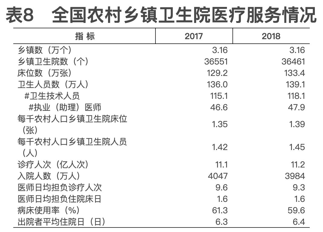 中国2018人口数量_中国人口数量变化图(2)