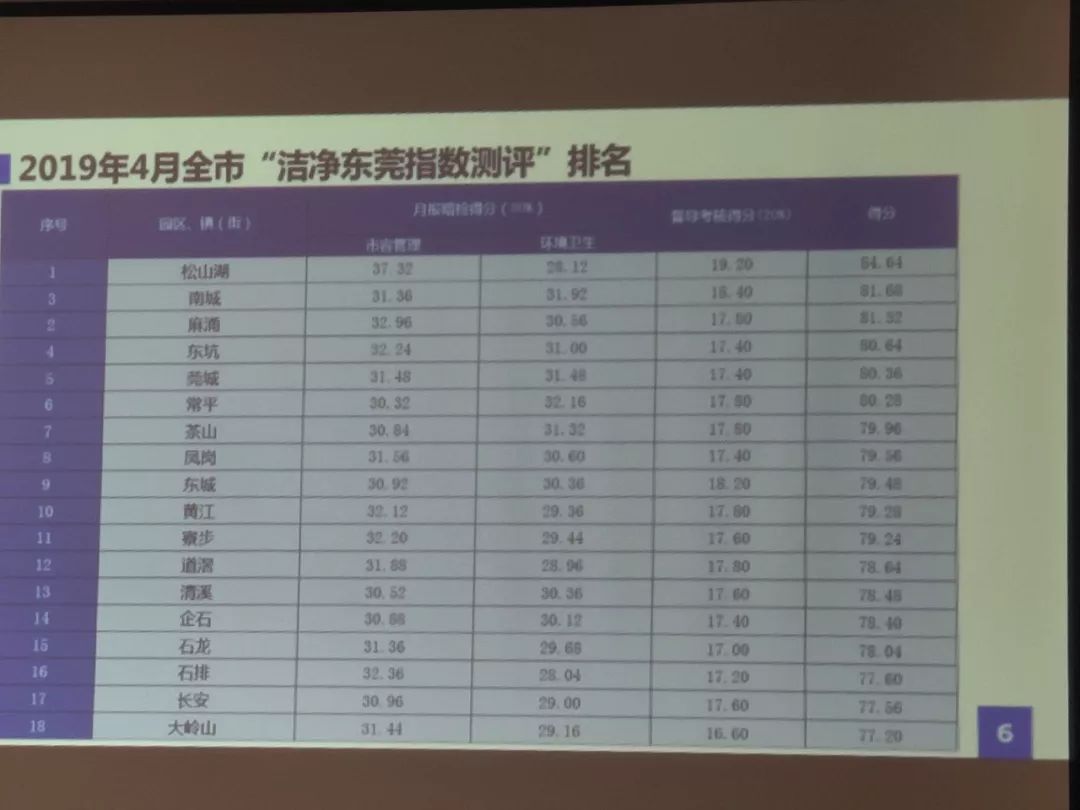 塘厦排名_塘厦中学