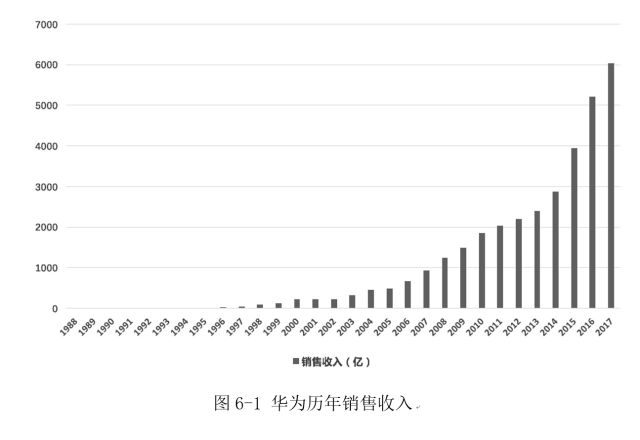 从华为的销售收入增长数据看,华为历史上仅有的一次负增长,出现在2002