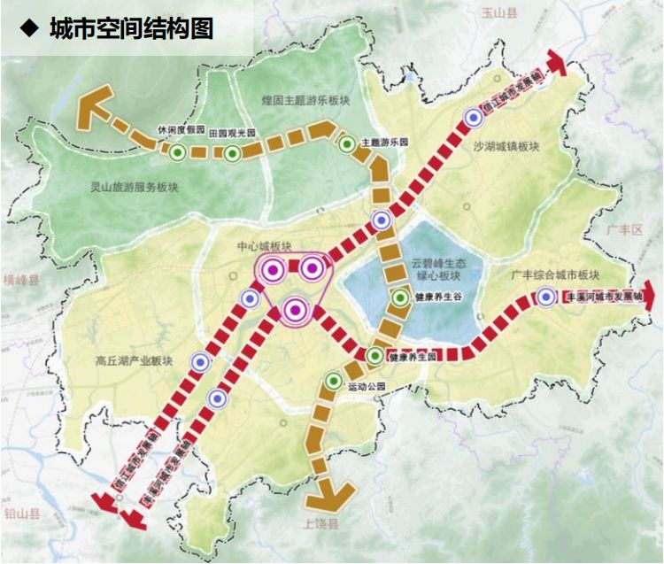 上饶作为对接长三角,海峡西岸经济区的战略枢纽城市.