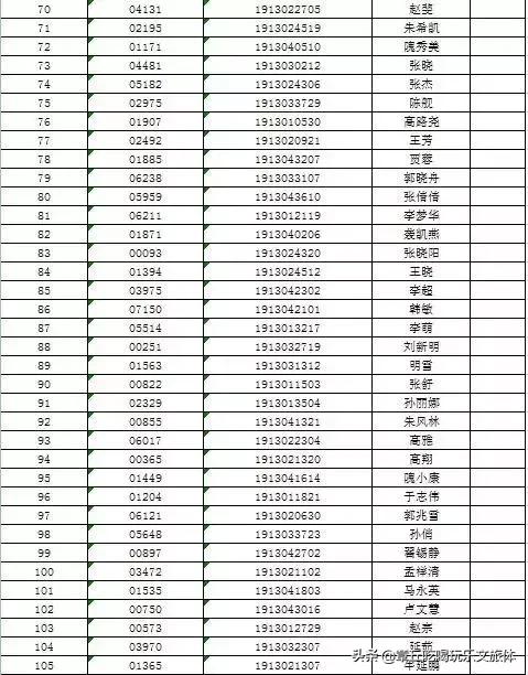 章丘城区人口_中国93个城市城区人口破百万 江苏 山东领先