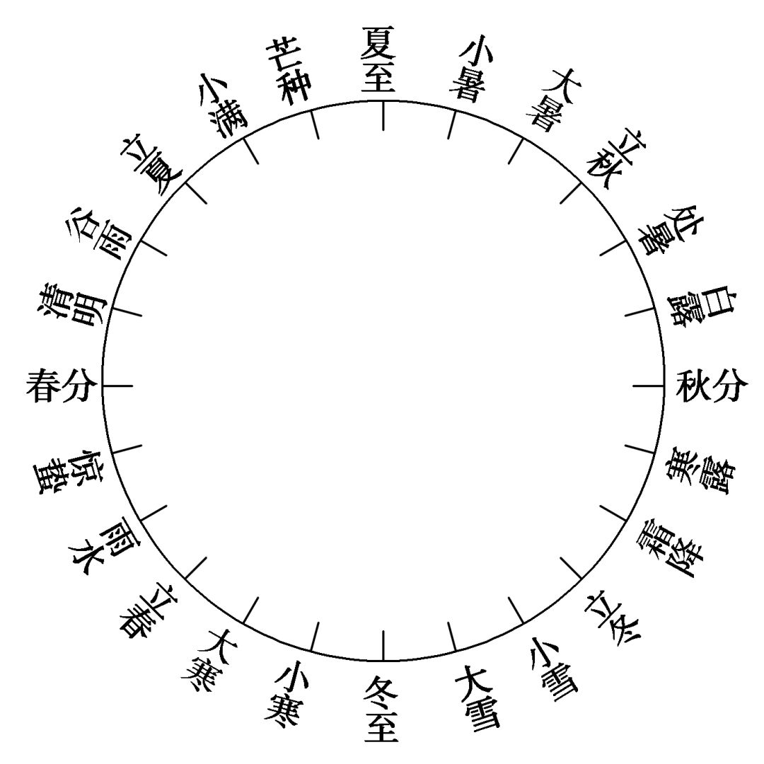 热带 d.南温带 22～23.解析:第22题,气候四季将6,7,8月份作为夏季.