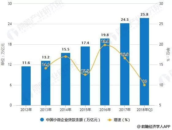 2019经济行业分析_2019经济工作定调,从三大 关键词 看环保