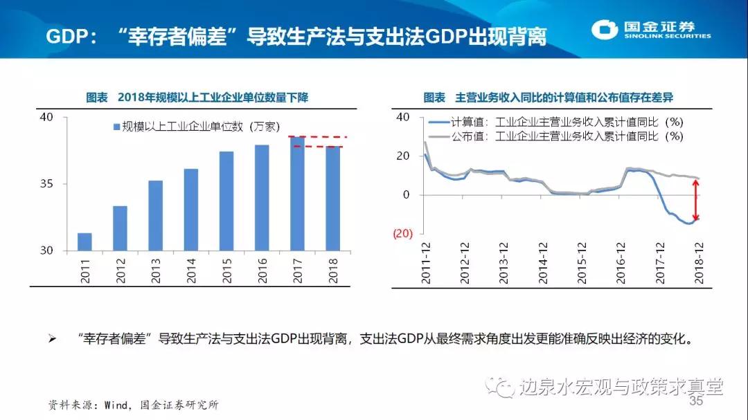 2019年下半年 经济_稳住即胜出 2019年下半年中国宏观经济展望(3)