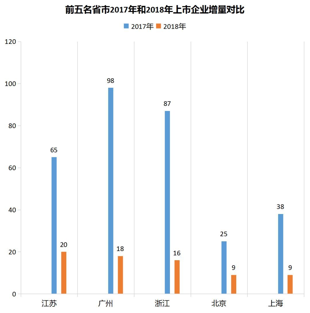 郑州经济总量在全国的地位_郑州经济开发区(2)