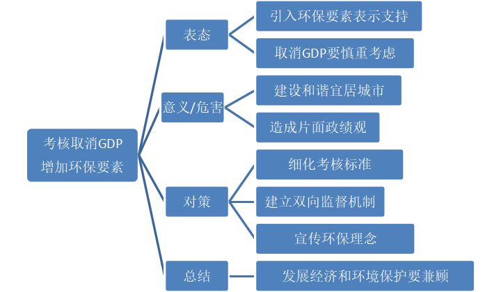 取消gdp考核_交易取消有内鬼图片(2)