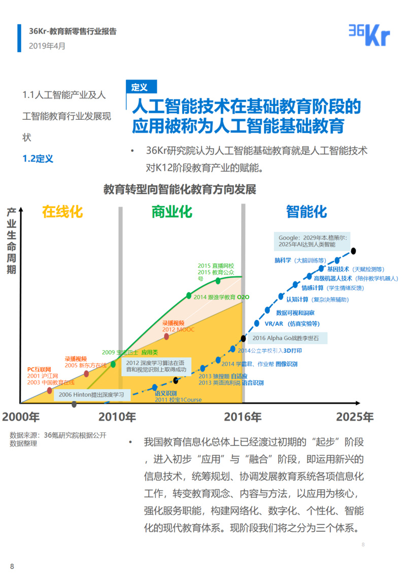 36氪研究 | 人工智能基础教育行业研究报告
                
                 