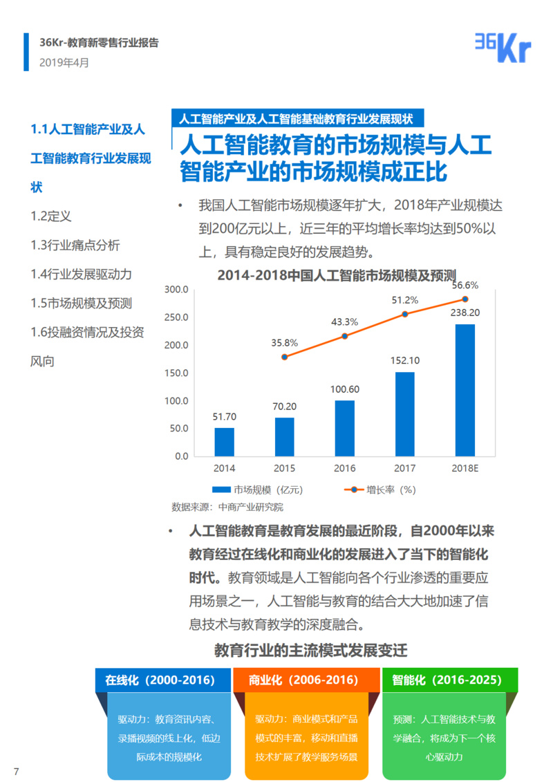 36氪研究 | 人工智能基础教育行业研究报告
                
                 