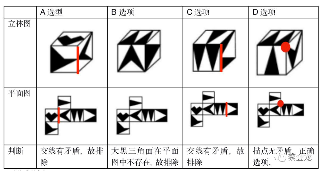 【题7】下列哪个选项是封闭立体图形的外表面?