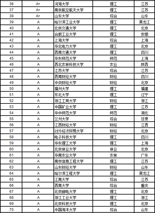 2019经济类专业排名_2019年财经类大学排名,排名第一的竟然是......