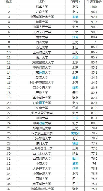 985和211区别在哪里？很多人拼了命也想考上？看看教育专家怎么说