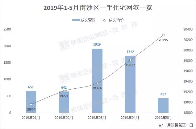 南沙2020第一季度GDP_南沙第一中学图片