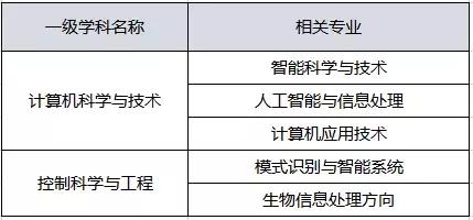 中国人工智能人才缺口超过500万,35所高校已开设相关专业!