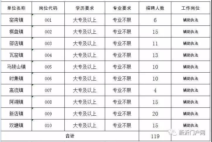 2019年新沂市总人口_新沂市第三中学