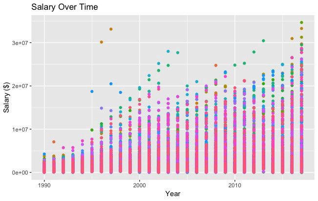 python各省gdp可视化_Python数据可视化各省GDP(2)