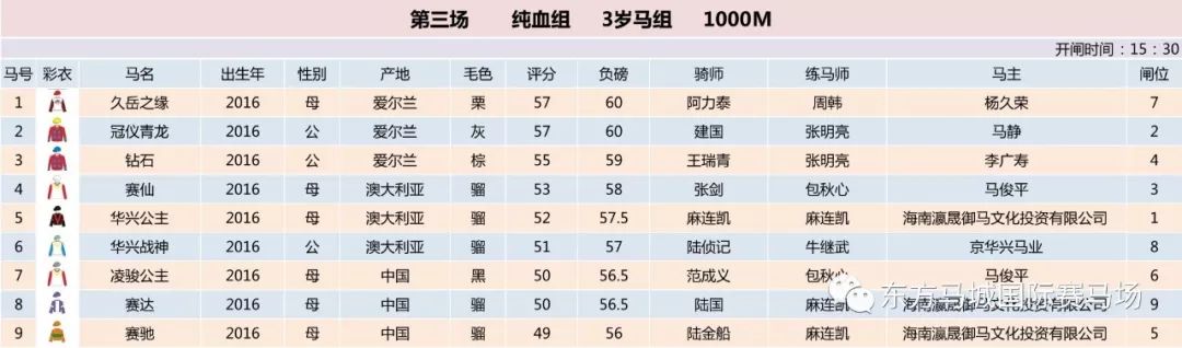 【赛事资料】5月25日赛事排位表