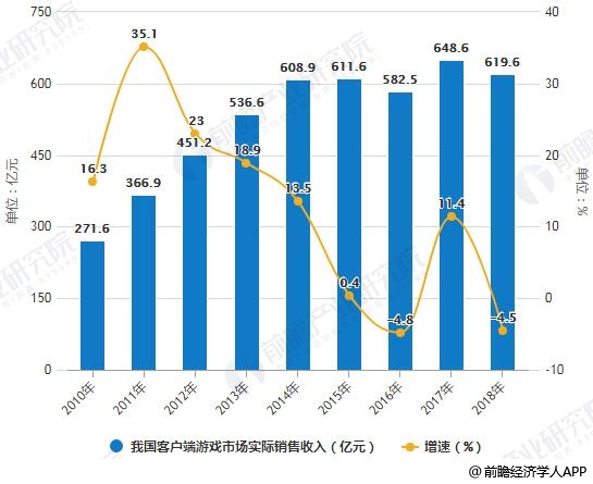 网络市场人口细分因素包括_网络市场细分的图片