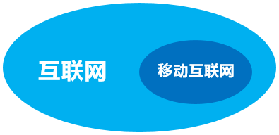 五分钟搞懂产业互联网工业互联网工业40第四次工业革命中国制造2025