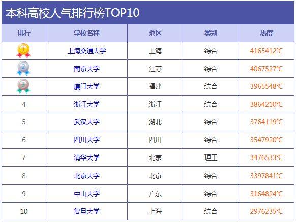 上交大学排名_清华大学