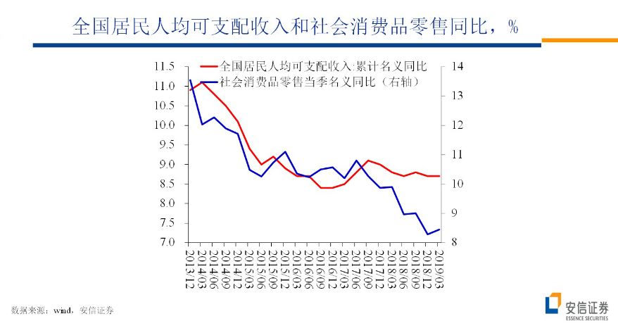 2019年GDP增长速较上年_2019年中国gdp增长图(3)