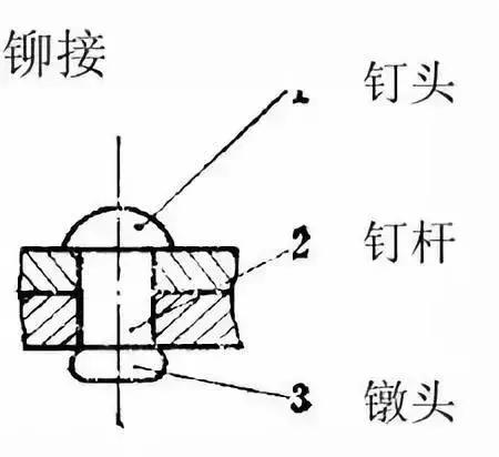 什么宝藏铆钉"吸金巨兽"上一颗铆钉的价值等同于一辆轿车