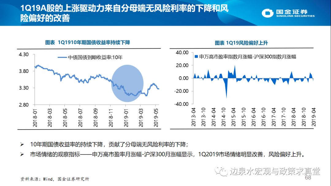 南华县gdp(2)