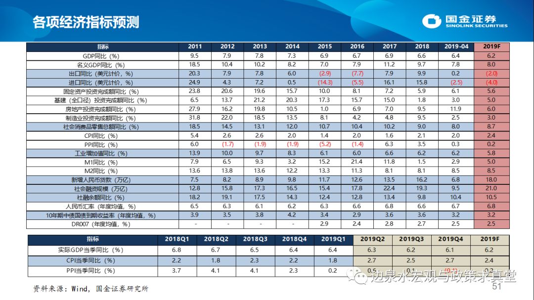 南华县gdp(3)