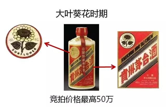 其间"葵花牌"茅台酒分为了三个时期,即大叶葵花,小叶葵花,三大革命