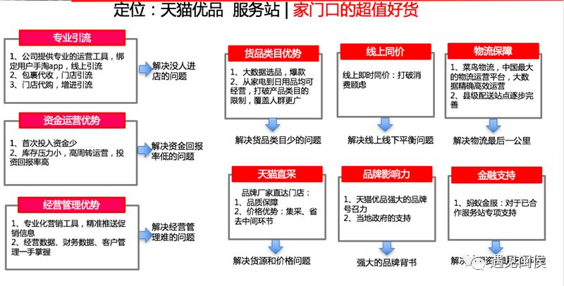 阿里巴巴农村电商落户闽侯,将带来