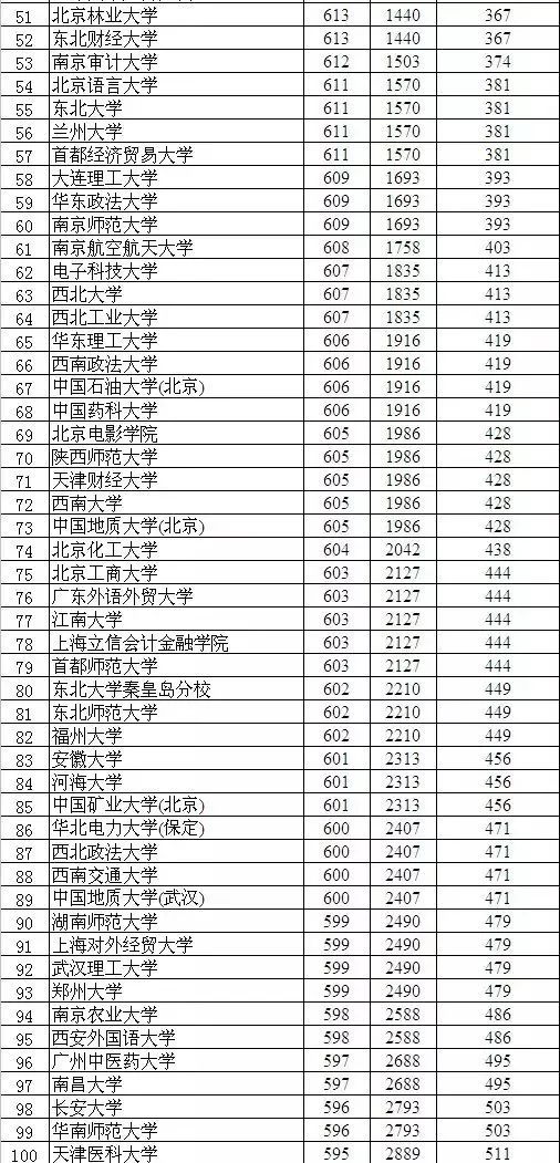 衡水中学突然公布最新成绩排名/大学预测! 附临考策略
                
                 