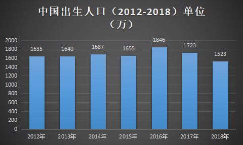 im体育2019十大早教品牌排行榜说明了什么？(图3)