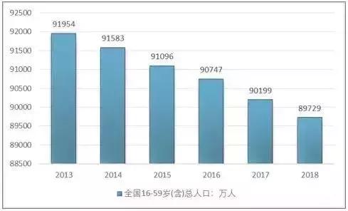 丨人口_人口普查(3)