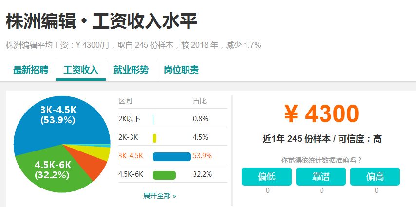 株洲人均收入_株洲方特(3)