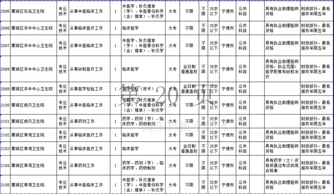 宁德市2019年上半年事业单位招考公告发布！附岗位表
                
                 