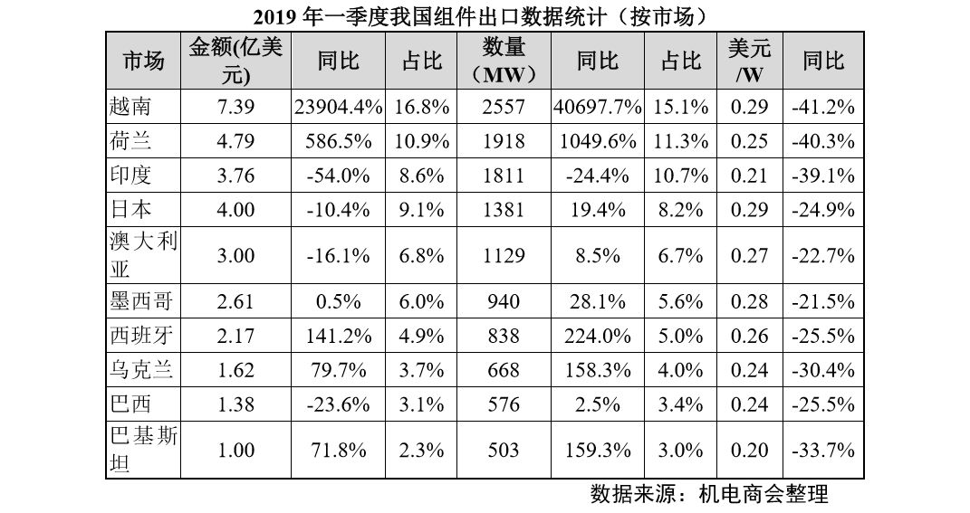 澳大利亚对中国出口额占GDP_澳大利亚对中国出口(2)