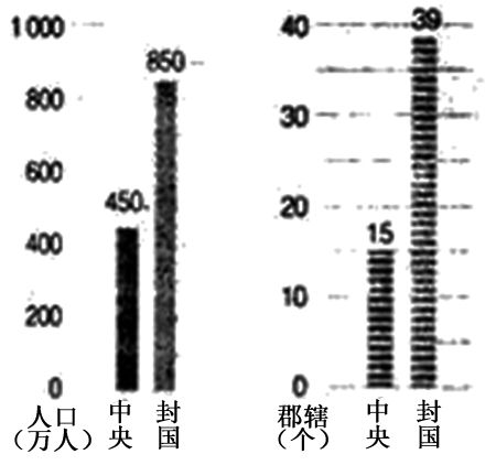 西晋 人口_西晋人口南迁图(3)