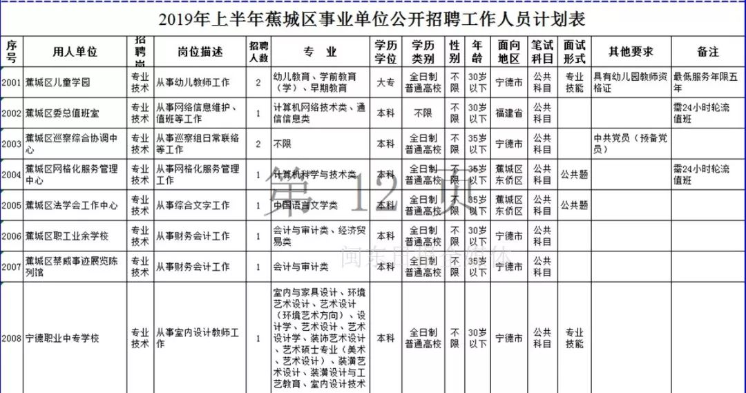 宁德市2019年上半年事业单位招考公告发布！附岗位表
                
                 