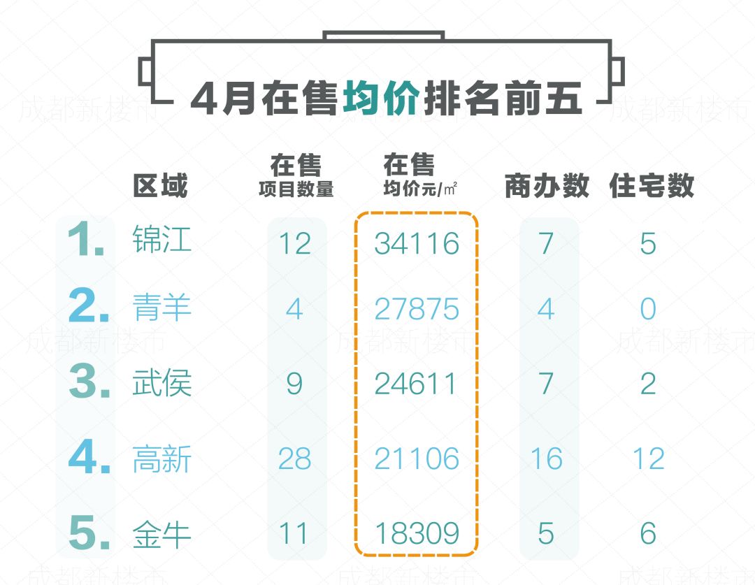 房价均价排名_二线城市房价均价多少(3)