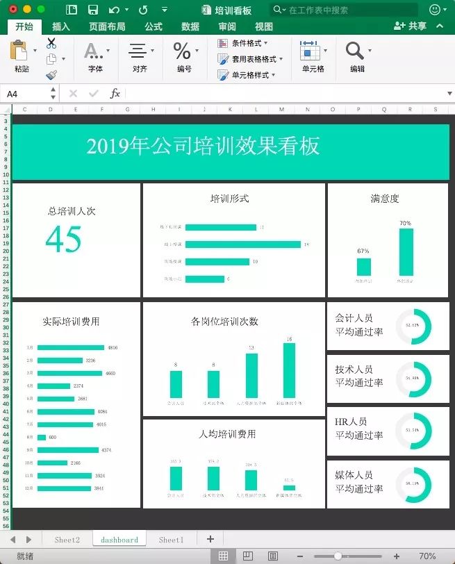 这是我见过最高逼格excel图表,全自动生成!