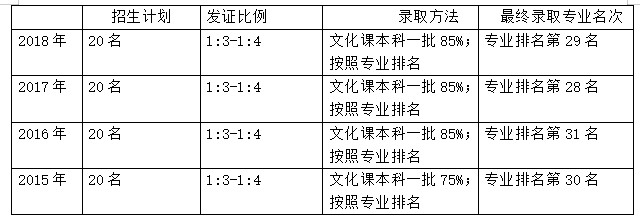 北京电影录取分数线2021_2023年北京电影学院录取分数线(2023-2024各专业最低录取分数线)_北京电影学院是分数线