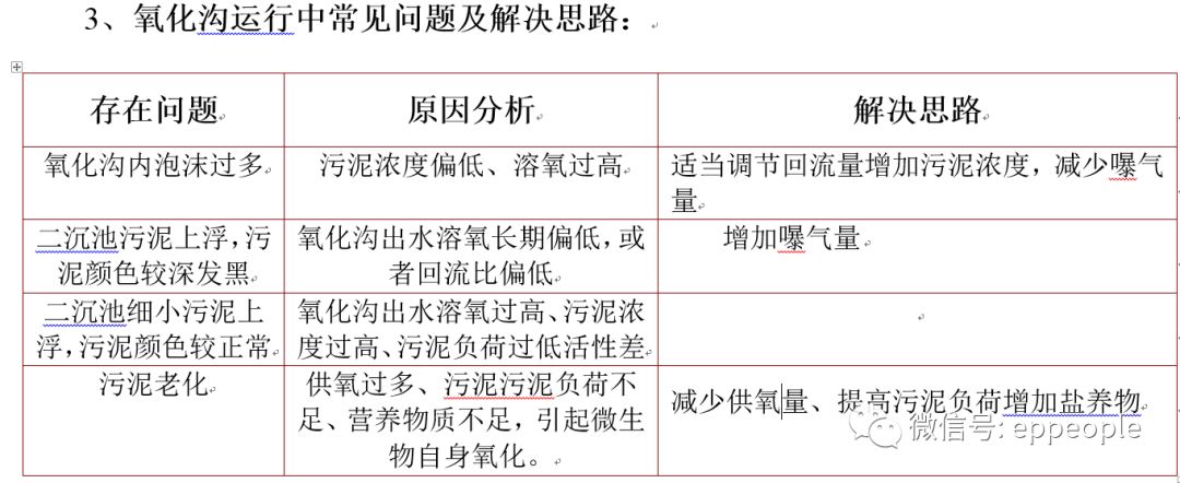 卡鲁塞尔氧化沟在工艺运行上可根据废水处理的不同要求组合成不同