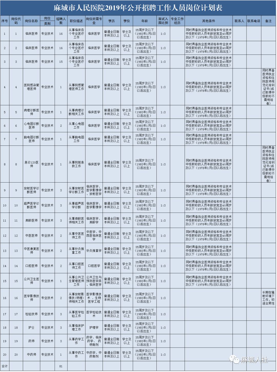 麻城人口多少_湖北省麻城市为何成为黄冈最大县域经济体 大别山区域性中心城(2)