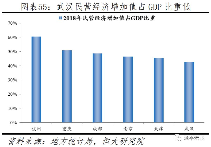 2019年经济排行_2019年 中国十大最具发展潜力城市排名