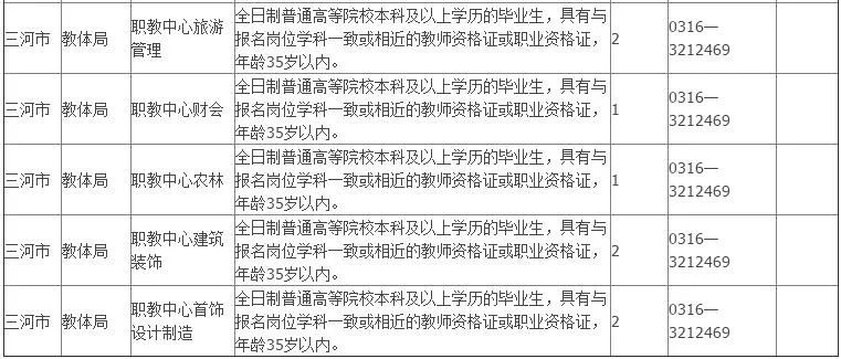 三河招聘网_期待你的加入(3)