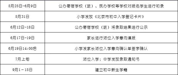 海淀区 2019 人口_北京海淀区图片